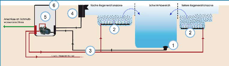 skizze schwimmteichtechnik