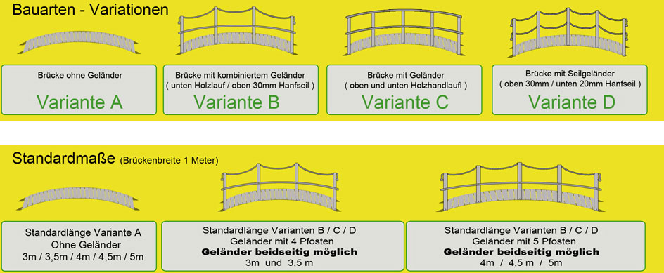 Verschiedene Modelle