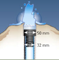 LED Beleuchtung