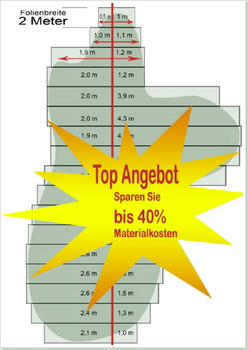 Teichfolie nach Rastermass berechnen